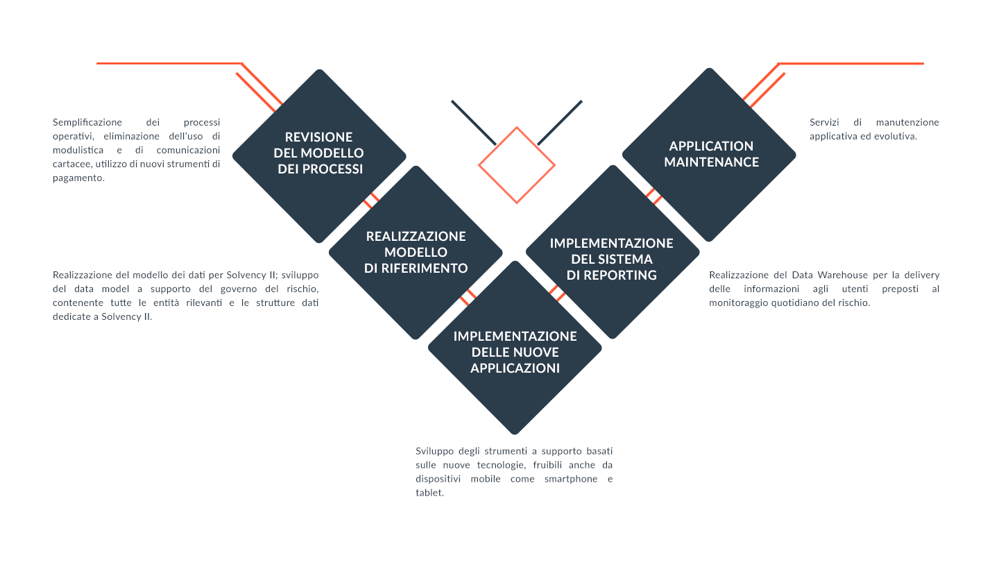 BANQUE ASSURANCE 100% DIGITALE