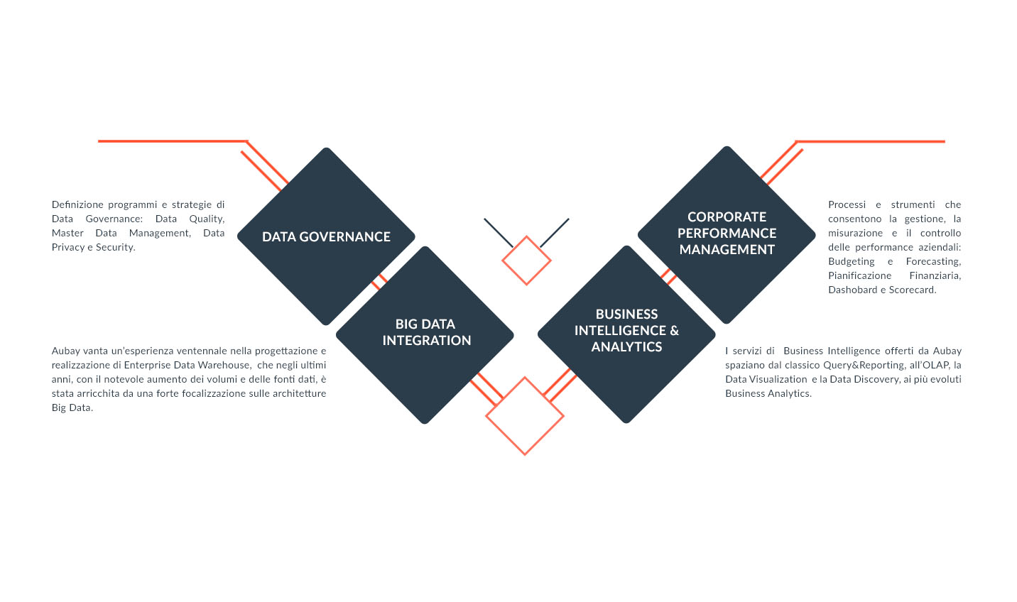 NOUVELLES TECHNOLOGIES ET COMMUNCATION